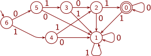 DFA, joka esittää x = 5 tai x = -4