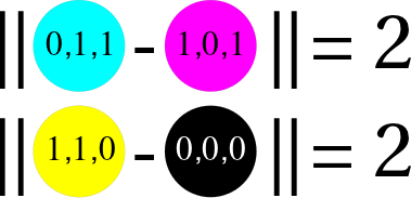 Euklidinen normi ja RGB