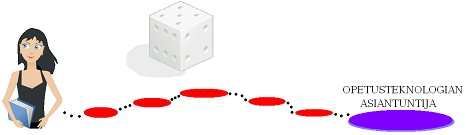 Piirros pedagogisesta pelilaudasta