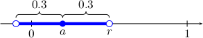 a:n 0.3-ympäristö, johon 0 sisältyy, ja jonka
oikea reuna on r
