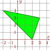 [kolmio (-2,4)(2,0)(3,3)]
