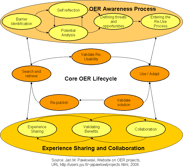 Global Information System