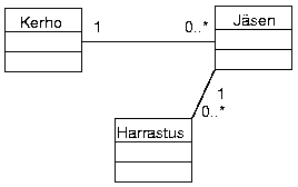 \includegraphics[width=7cm]{kerho}