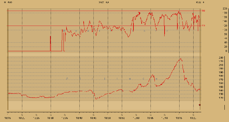 SuuntoHR Graph