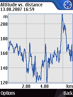 Altitude vs distance