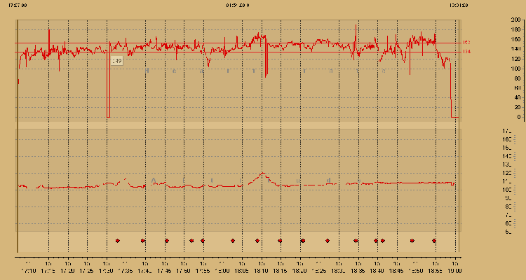 SuuntoHR Graph