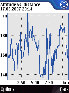Altitude vs distance