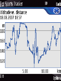 Altitude vs distance