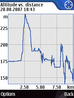 Altitude vs distance