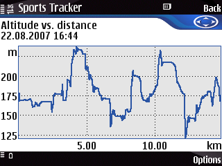Altitude vs distance
