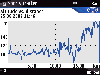 Altitude vs distance