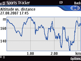 Altitude vs distance