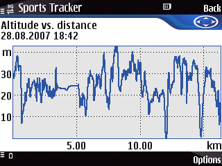 Altitude vs distance