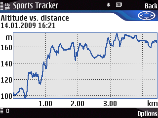 Altitude vs. distance