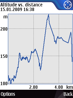 Altitude vs distance