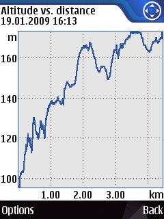Altitude vs distance
