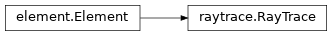 Inheritance diagram of piol.raytrace