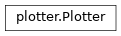 Inheritance diagram of piol.Plotter