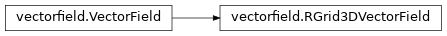 Inheritance diagram of piol.vectorfield