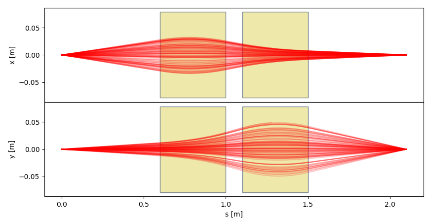 Resulting plot of the example code.